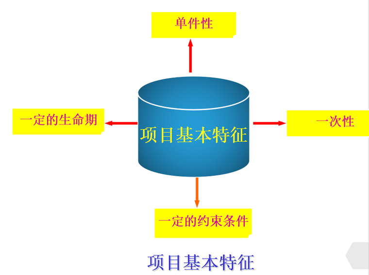 安全与环保资料下载-建设工程安全生产与环境管理