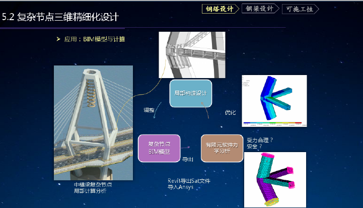 BIM在桥梁方面的应用_6