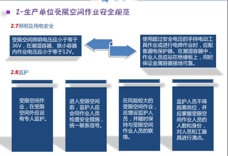 八大作业安全规范（动火、受限空间、高处作业等）_4