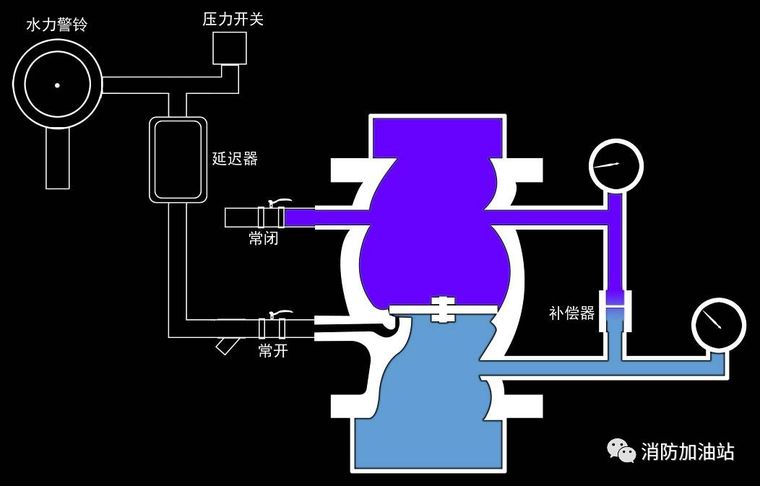 湿式自动喷水灭火系统_5