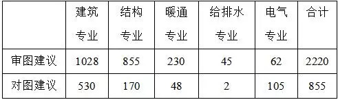 设计顾问优化到底重不重要?_3