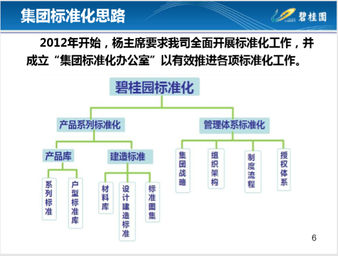 [知名地产]核心管理人员产品标准化培训课件(机电经理）_6