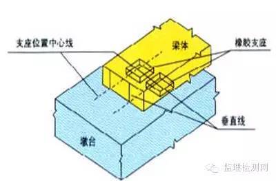 桥梁上部结构施工常见质量病害与防控措施！-83.JPG