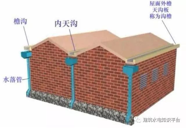 建筑雨水排水系统施工详解_8