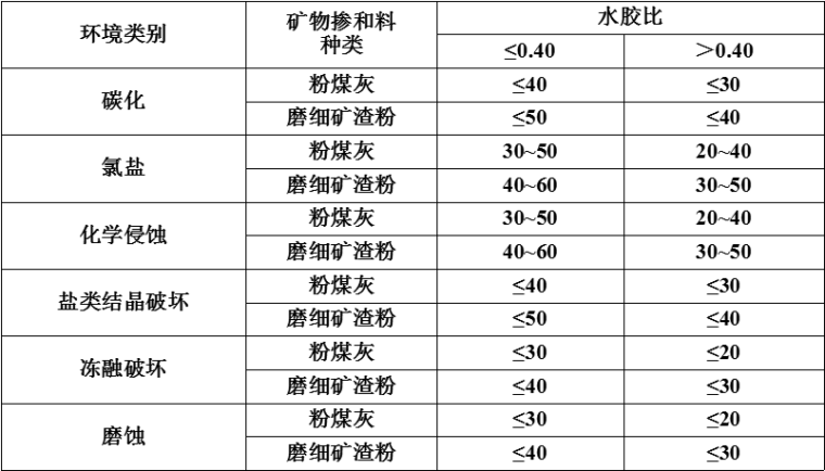 民用建筑节能保温工程施工质量验收规程资料下载-[铁道院]铁路混凝土工程施工质量验收标准（共113页）