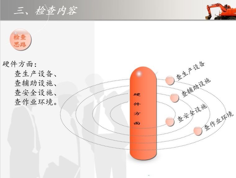 如何做好建筑施工安全检查？这份PPT告诉你！_18