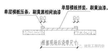 工地临边、洞口、卸料平台、防护设施_13