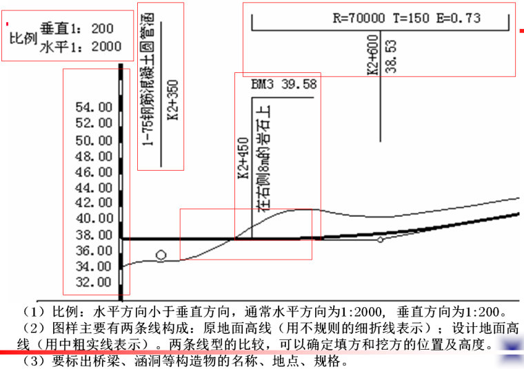 土木工程制图道路路线工程图培训PPT-图样部分