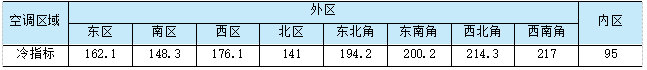 连载· 34 |《变风量空调系统》新型变风量系统设计案例-1802089117.png