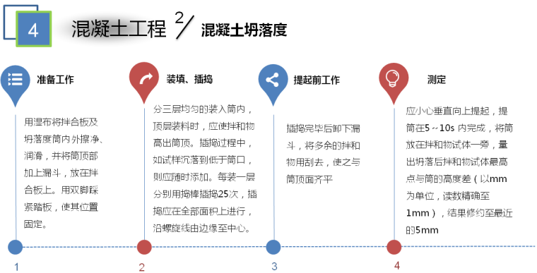 铁路承台墩身施工技术培训讲义PPT-混凝土坍落度