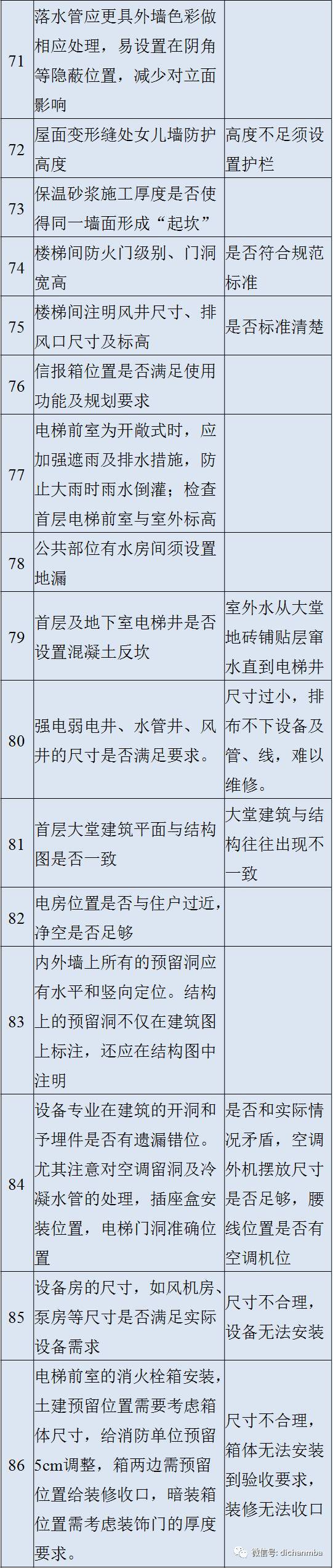 图纸会审质量控制重点和难点（包含建筑、结构等）_7