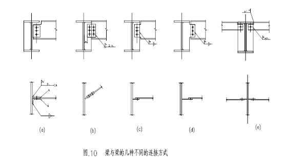 如何做好钢结构设计系列讲座——节点设计_2