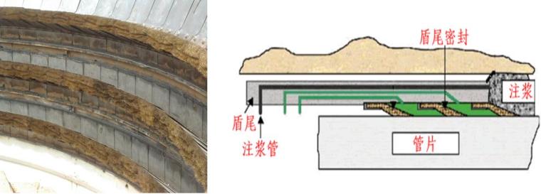 [河南]地下交通工程土建项目实施性施工组织设计（318页）-同步注浆示意图