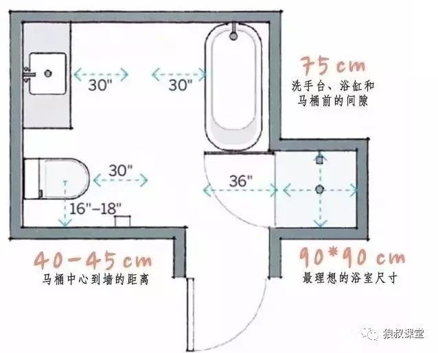 图解 最符合“人体工程学”的全屋家居尺寸_3