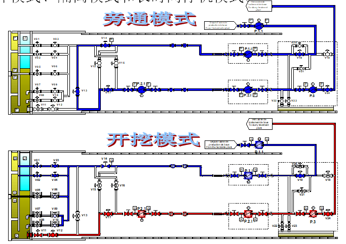 北京铁路地下直径线气垫式泥水盾构施工风险及控制_4