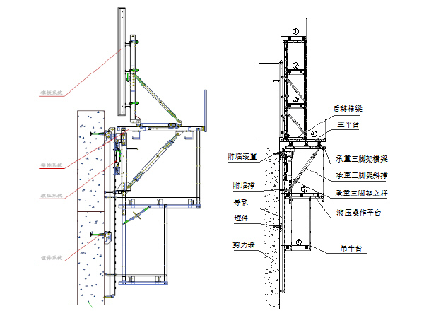 高墩爬模桥梁设计图资料下载-高墩液压爬模施工