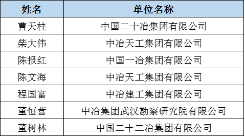 七大建筑央企130家单位霸屏全国优秀施工企业榜单！_19