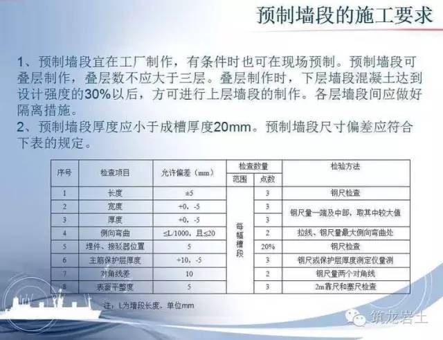 地下连续墙施工工艺，别人教不如自己学_67