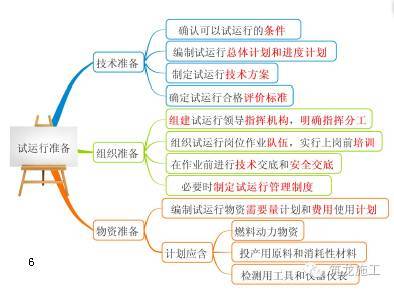 368页一建《建设工程项目管理》教材要点全整理_6