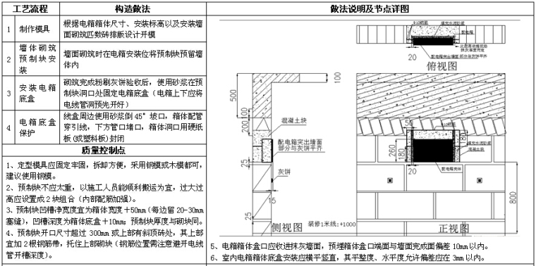 知名房地产公司机电做法标准（图集）-砌筑墙面电箱留洞预制块做法节点图