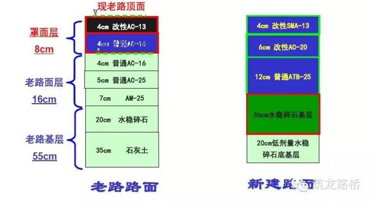 高速公路高程计算表资料下载-总工们都抢着看的高速公路改扩建施工案例，到底有些啥？