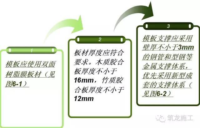 钢筋、模板、混凝土工程指南_23