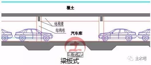 设计自查报告资料下载-北京地库倒塌之后