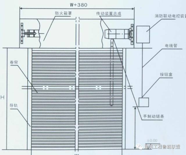 消防工程的材料和设备_23