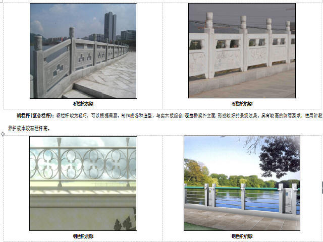 园路工程效果图资料下载-城市快速路拼宽提升改造工程设计技术投标文件93页（方案效果图、CAD图171张）