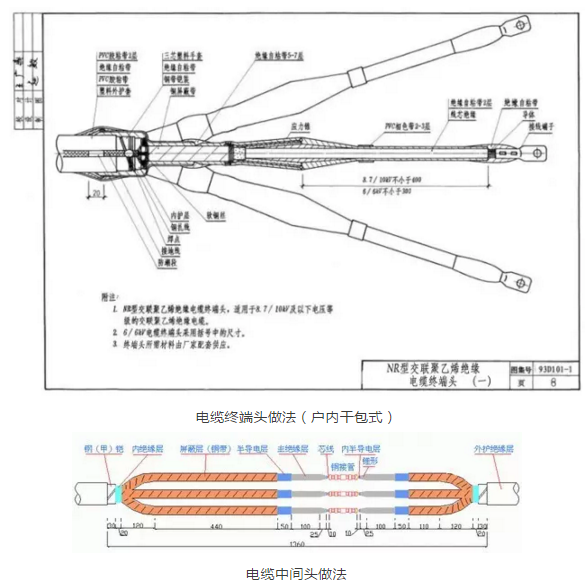 安装之电气工程套定额方法分享-1.png