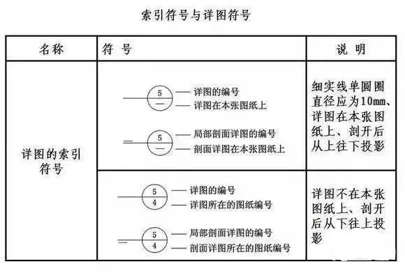 施工图常用符号、图例大全-微信图片_20171102103046.jpg