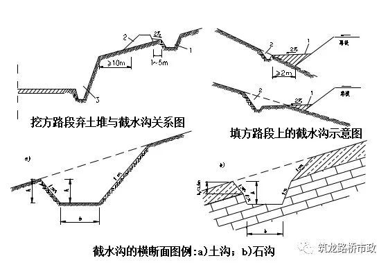 现场干道路的老哥们，看看你们排水用的哪种方案？_4