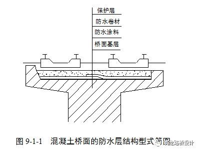 钢桥面板防腐、防水技术详解（一）_2