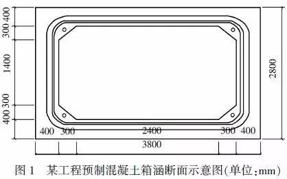 桥梁箱涵施工资料下载-城市地下管廊预制箱涵设计、制造、施工手册（一）