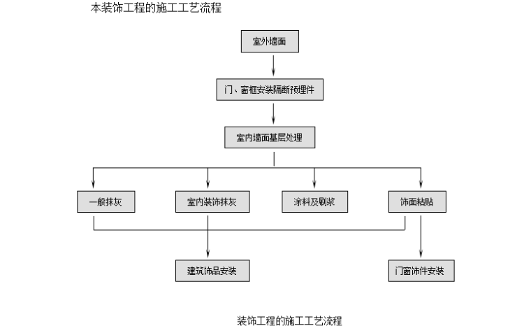 [装饰装修]中科院宁波材料所监理细则（共22页）-装饰工程施工工艺