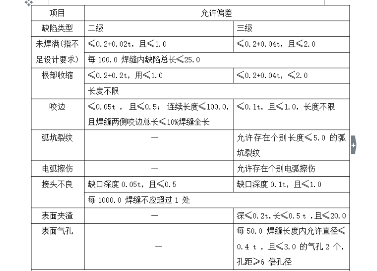 [钢结构]厦门扶梯平台及消防楼梯工程监理细则（共19页）-焊缝外观质量标准