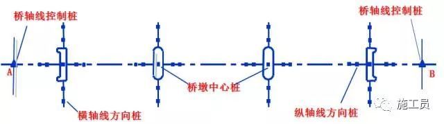 扩大基础施工技术，推荐收藏！_9