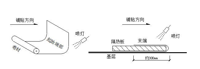 地下二层车库施工方案资料下载-教学楼工程地下防水卷材施工方案