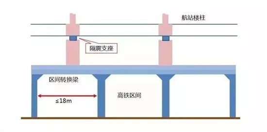 关于北京新机场，还有这么多你不知道要收藏的……_50