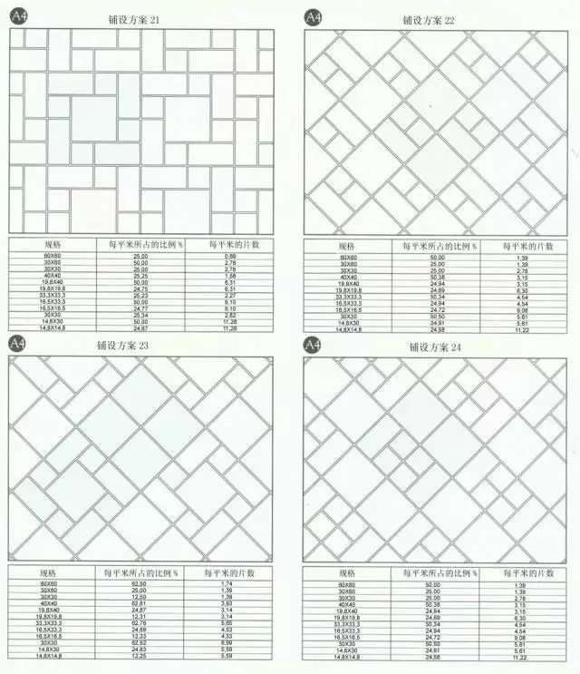 80种瓷砖铺贴案例，满满的干货-点击查看大图