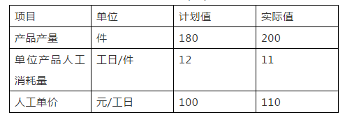 二级建造师经济真题资料下载-2018年二级建造师考试丨《施工管理》真题答案（全）