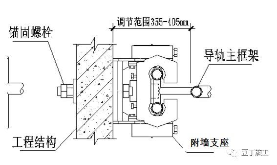 拆解一个附着式升降脚手架，供大家参考学习_29