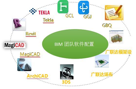 北京城市副中心建设，用BIM？是的！_5