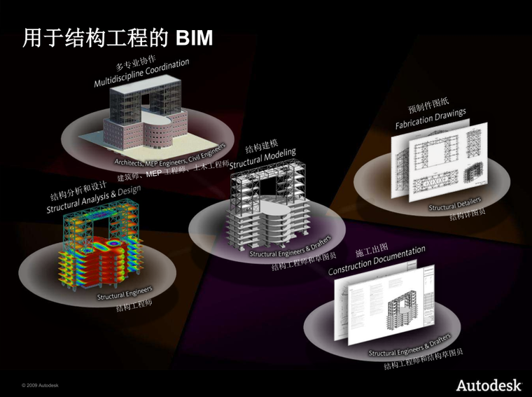 BIM技术交流PPT_2