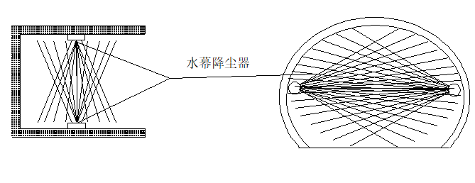 尾燕山隧道专项施工方案（Word版，共95页）_2