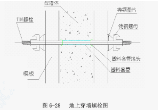 [江苏]LOFT住宅小区施工组织设计（共247页）_2