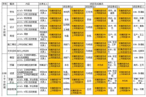 创造84小时一层楼的奇迹，节省成本三百万，BIM是怎么做到的..._3