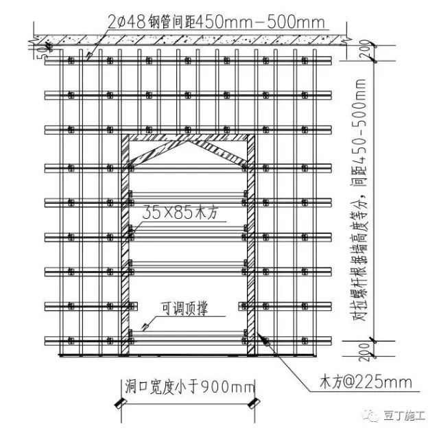 实用施工质量控制标准做法，看完施工经验暴增两年（模板）_22