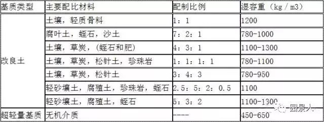 屋顶花园·干货来袭_27