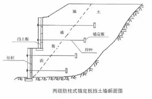 这有一份挡土墙设计解读，请注意查收！_16